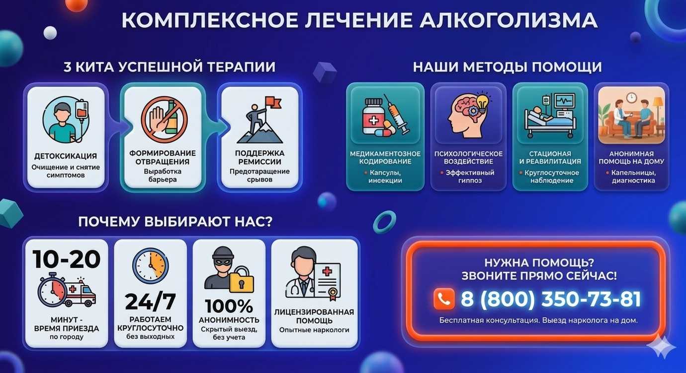 Инфографика о методах лечения алкоголизма в Хоринске: детоксикация, кодирование и анонимная помощь на дому от клиники Похмельная служба.